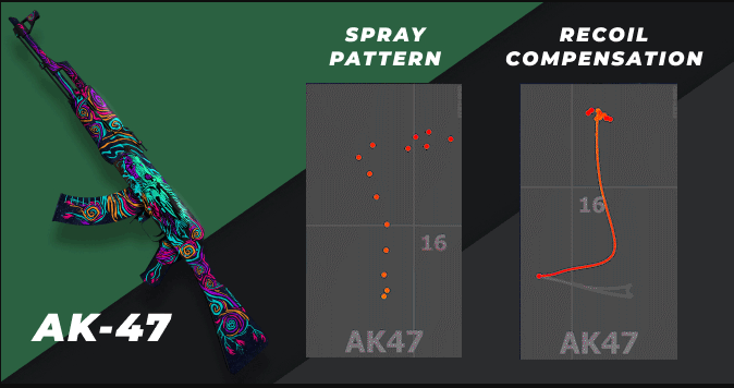 Tapping vs Spraying: The Battle for CSGO Supremacy