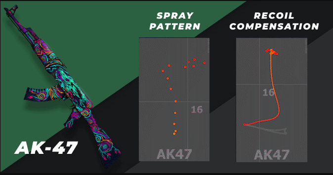 Tapping vs Spraying: Which Style Wins the CSGO Showdown?