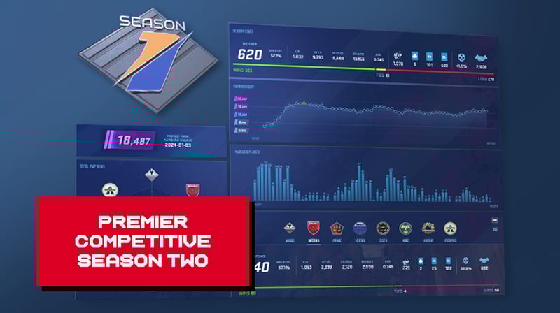 CS2 Patch Notes: Everything new with Premier Season 2