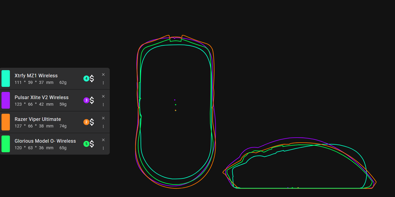A illustration of mouse shapes superimposed on each other
