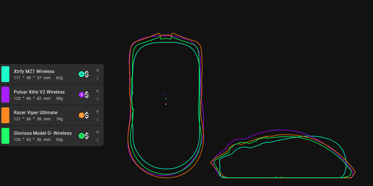 A illustration of mouse shapes superimposed on each other