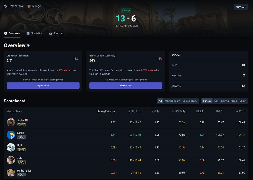 A screenshot of a match results page on the Refrag website, showing insights from Refrag Coach