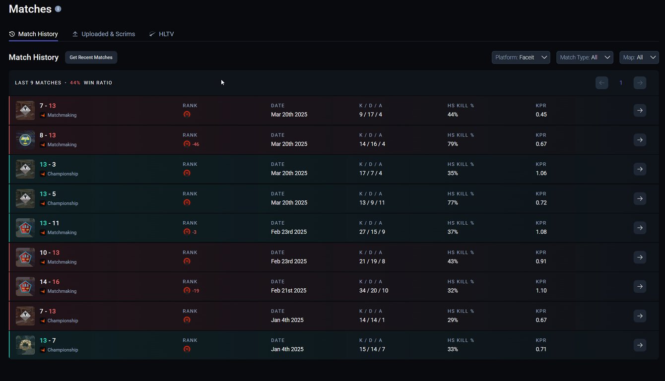 A screenshot of a match results page on the Refrag website