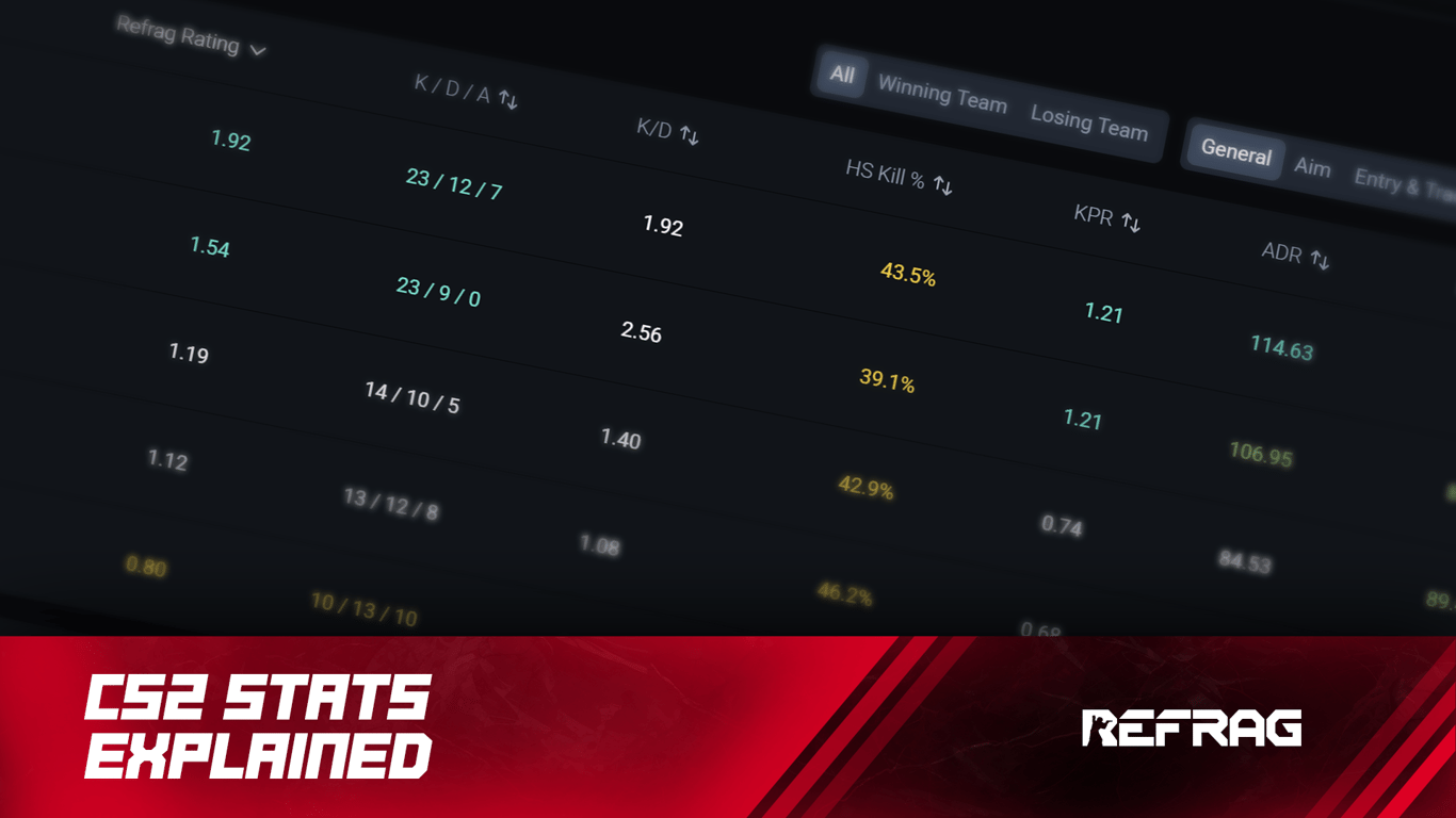 CS2 Stats Explained: ADR, KAST, Rating and more!